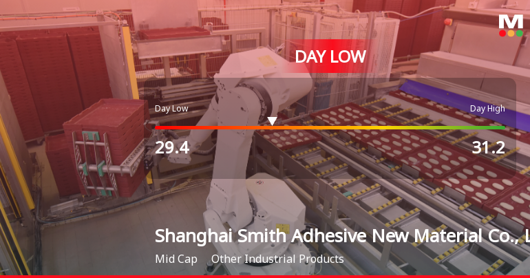 Shanghai Smith Adhesive Hits Day Low of CNY 29.40 Amid Price Pressure