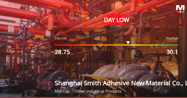 Shanghai Smith Adhesive Hits Day Low of CNY 28.75 Amid Price Pressure