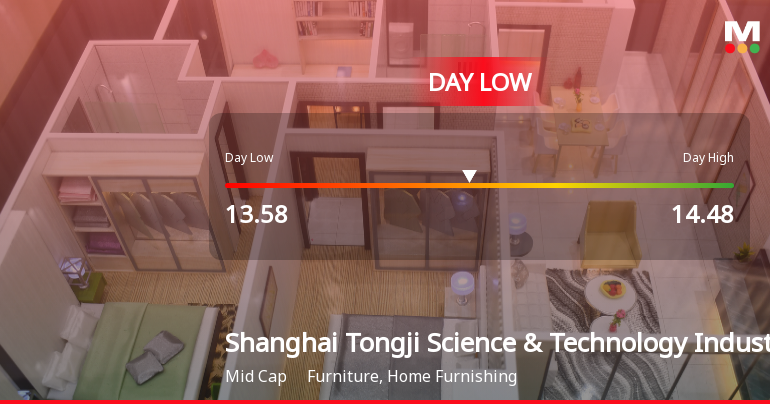 Shanghai Tongji Stock Hits Day Low of CNY 13.58 Amid Price Pressure