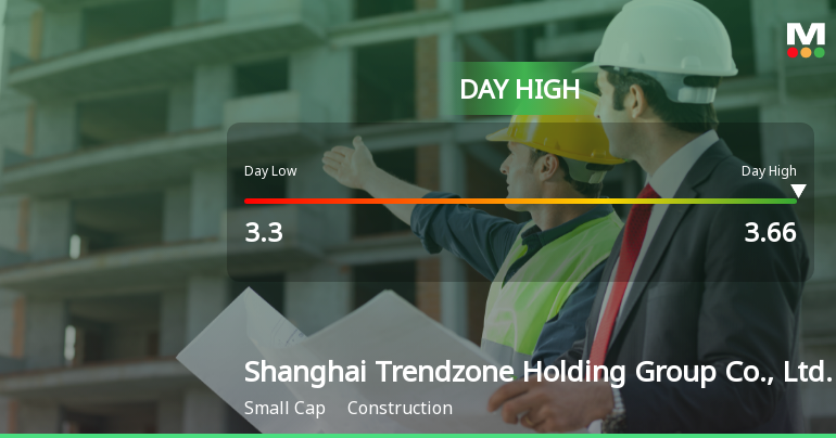 Shanghai Trendzone Hits Day High with 9.91% Surge in Stock Price