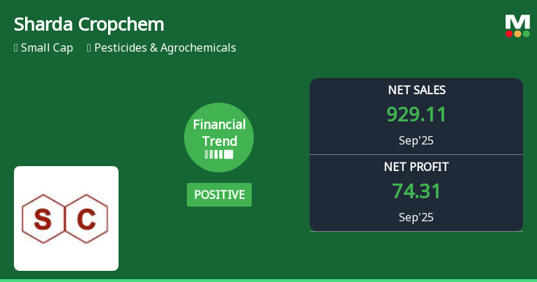 Sharda Cropchem Reports Significant Profit Growth Amid Reliance on Non-Operating Income