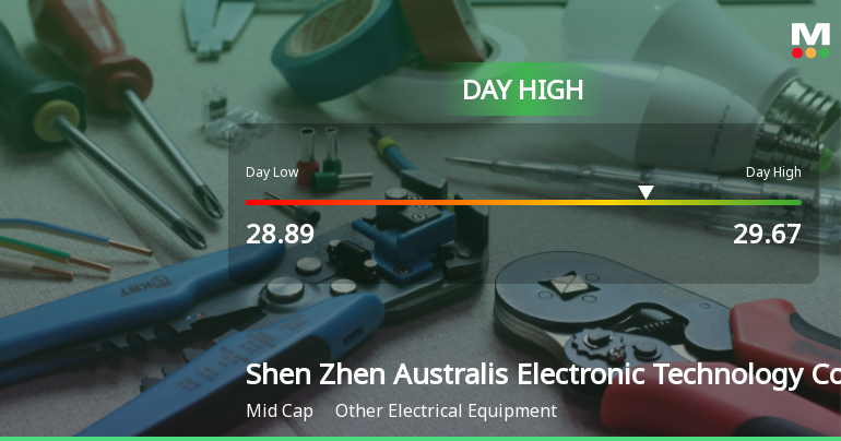 Shen Zhen Australis Hits Day High with 5.18% Surge in Stock Price