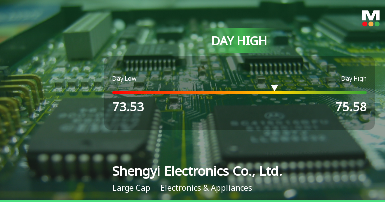 Shengyi Electronics Hits Day High with 5.02% Surge in Stock Price