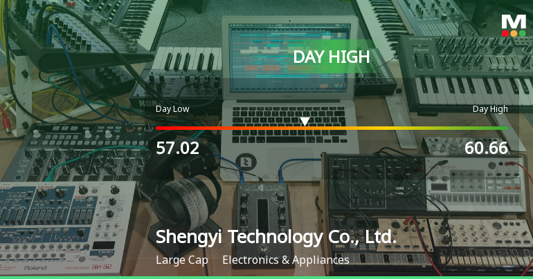 Shengyi Technology Hits Day High with 7% Surge in Strong Performance