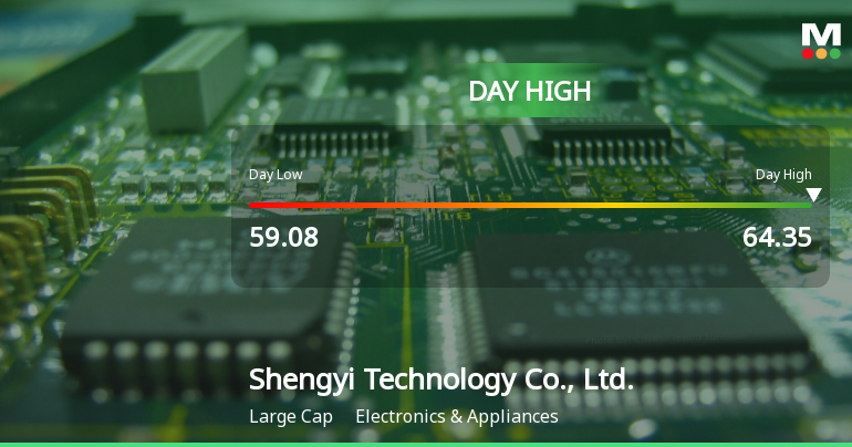 Shengyi Technology Soars 15.53% to Hit Intraday High of CNY 64.35