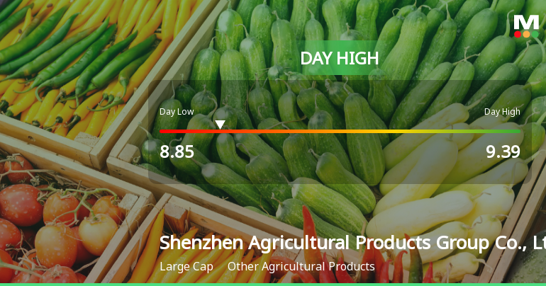 Shenzhen Agricultural Products Group Hits Day High with 9.02% Surge