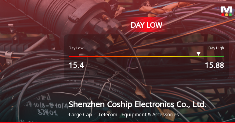 Shenzhen Coship Electronics Hits Day Low Amid Price Pressure at CNY 15.40