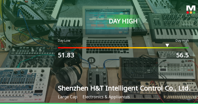 Shenzhen H&T Stock Hits Day High with 8.22% Surge on Strong Performance