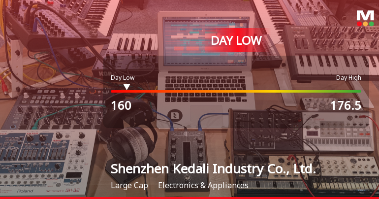 Shenzhen Kedali Stock Hits Day Low of CNY 160 Amid Price Pressure