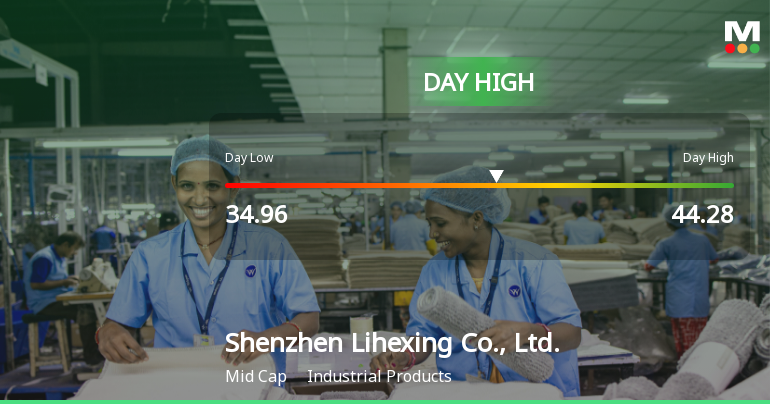 Shenzhen Lihexing Co. Hits Day High with 26.35% Surge