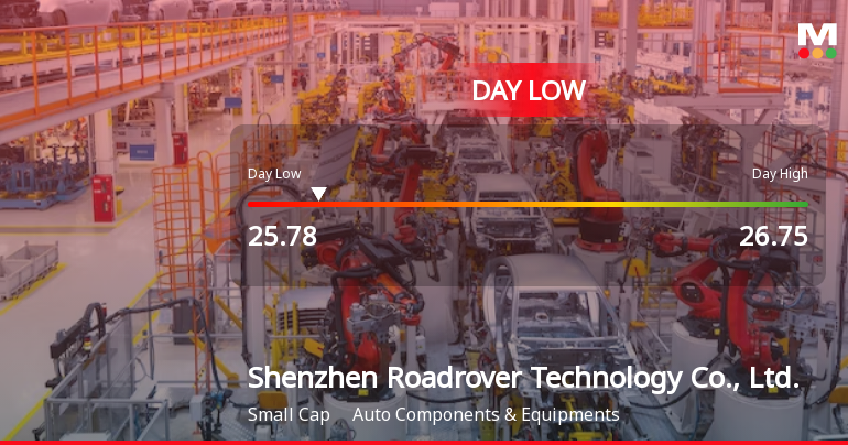 Shenzhen Roadrover Stock Hits Day Low of CNY 25.78 Amid Price Pressure