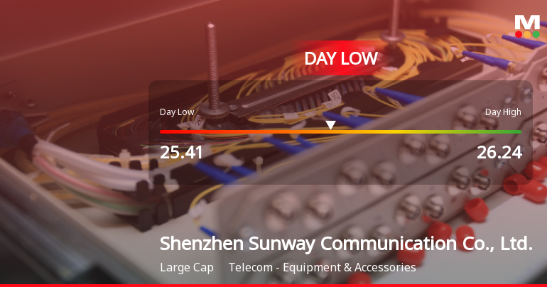 Shenzhen Sunway Communication Hits Day Low at CNY 25.41 Amid Price Pressure