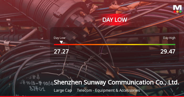 Shenzhen Sunway Communication Hits Day Low Amid Price Pressure at CNY 27.27