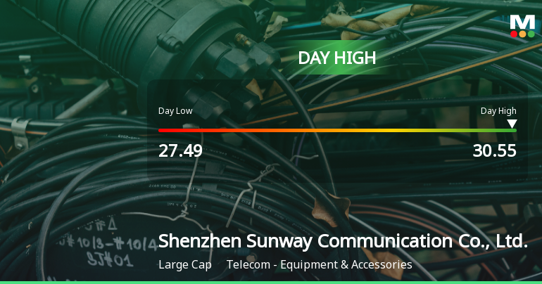 Shenzhen Sunway Communication Hits Day High with 5.83% Surge