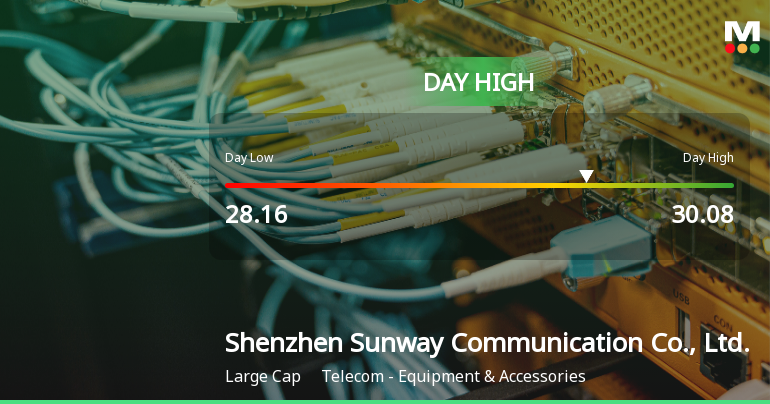 Shenzhen Sunway Communication Hits Day High with 5.62% Surge