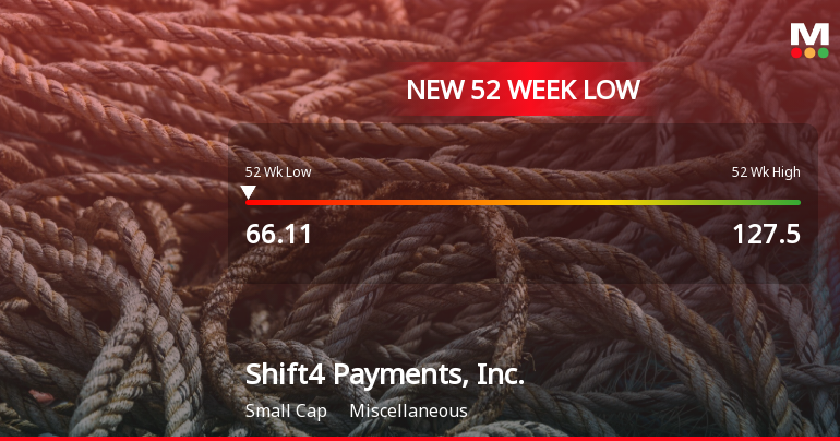 Shift4 Payments Hits 52-Week Low as Stock Drops to $66.11