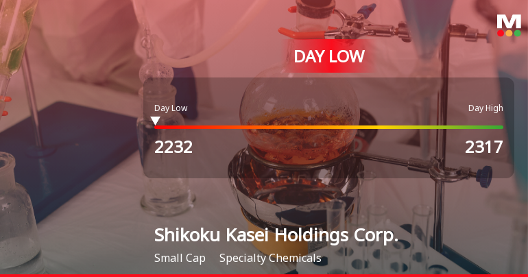 Shikoku Kasei Holdings Hits Day Low Amid Price Pressure, Now at JPY 2,232.00