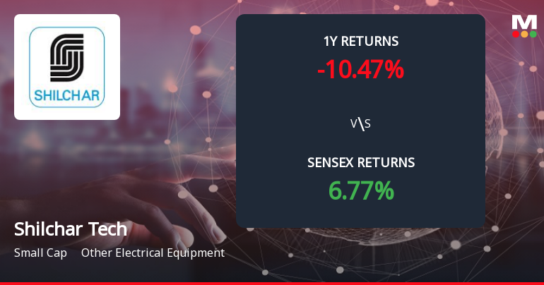 Shilchar Technologies Forms Death Cross, Signaling Bearish Trend Ahead