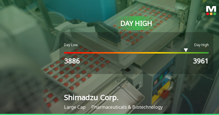 Shimadzu Corp. Hits Day High with Strong 3.11% Intraday Surge
