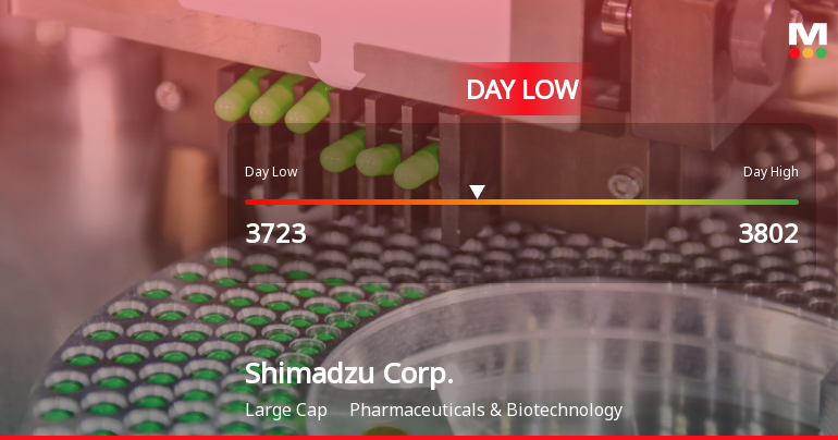 Shimadzu Corp. Hits Day Low of JPY 3,723 Amid Price Pressure