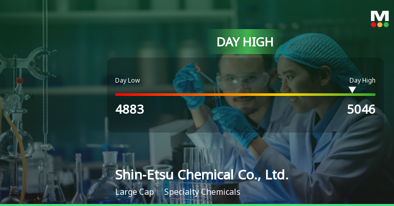 Shin-Etsu Chemical Hits Day High with Strong 3.22% Intraday Surge