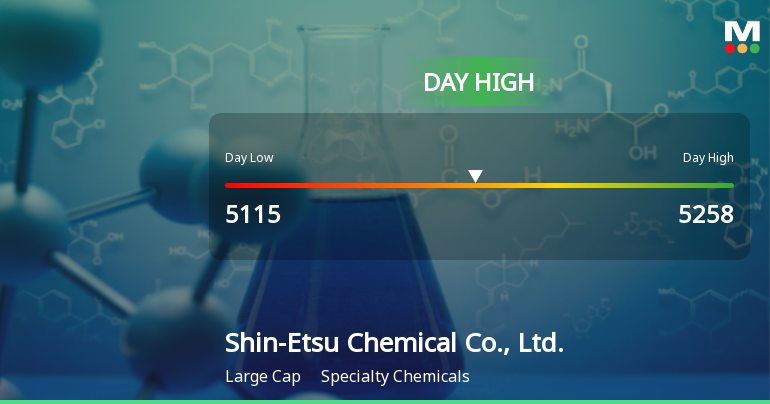 Shin-Etsu Chemical Hits Day High with 6.38% Surge in Stock Price