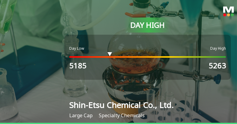 Shin-Etsu Chemical Hits Day High with 3.46% Surge in Stock Price
