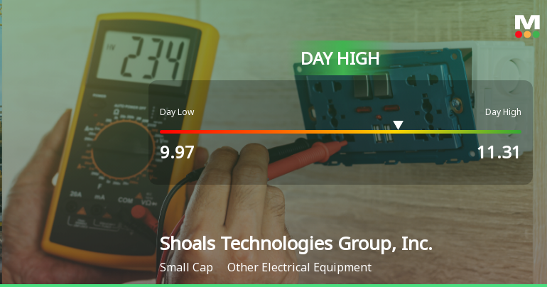 Shoals Technologies Hits Day High with 7.11% Surge in Stock Price