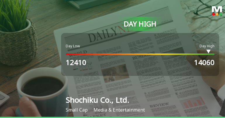 Shochiku Co., Ltd. Hits Day High with 12.46% Surge in Stock Price