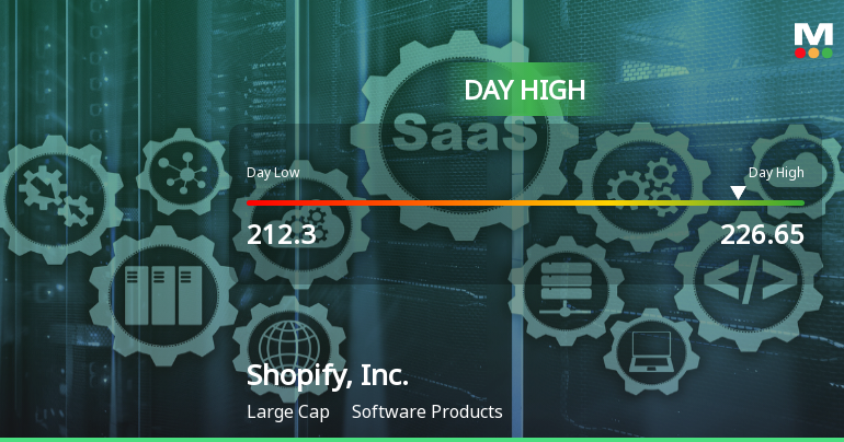 Shopify, Inc. Hits Day High with Strong 6.46% Intraday Surge