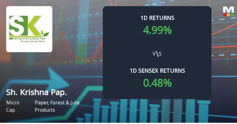 Shree Krishna Paper Mills & Industries Ltd Surges 4.99%,