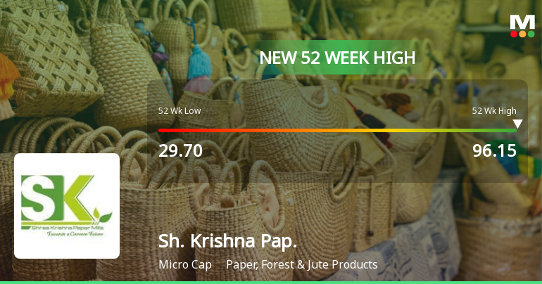 Shree Krishna Paper Mills Hits New 52-Week High of Rs. 96.15