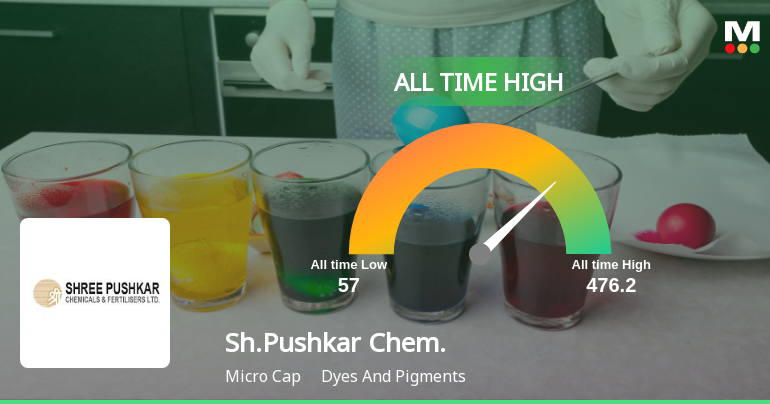 Shree Pushkar Chemicals Soars to All-Time High, Signaling...