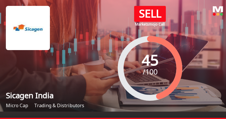Sicagen India Faces Technical Shift Amid Declining Stock Performance and Revenue Challenges