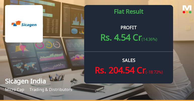 Sicagen India Q2 FY26: Profit Growth Masks Revenue Decline Amid Margin Pressure
