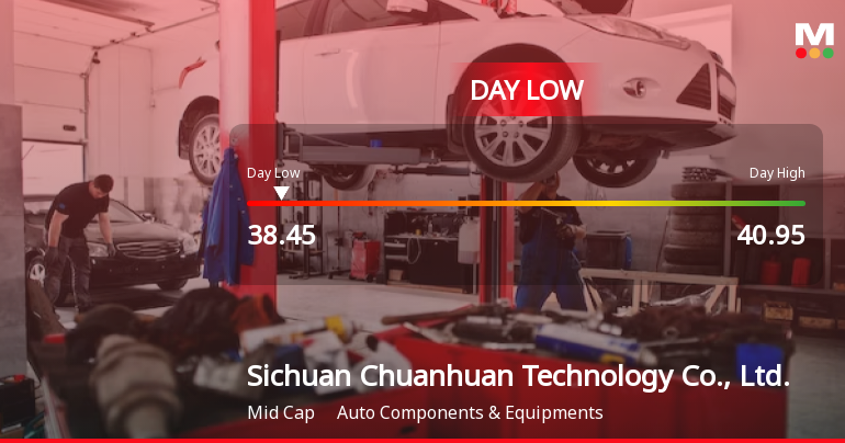 Sichuan Chuanhuan Technology Hits Day Low Amid Price Pressure at CNY 38.45