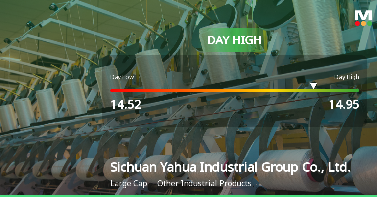 Sichuan Yahua Stock Hits Day High with 5.54% Surge