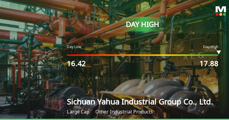 Sichuan Yahua Stock Hits Day High with 10.03% Surge