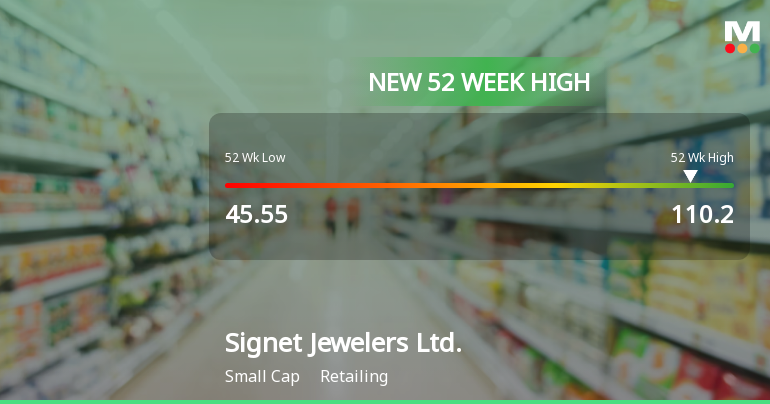 Signet Jewelers Hits New 52-Week High at $110.20