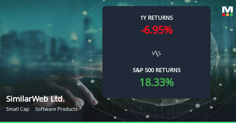 SimilarWeb Ltd. Forms Golden Cross, Signaling Potential Bullish Breakout Ahead
