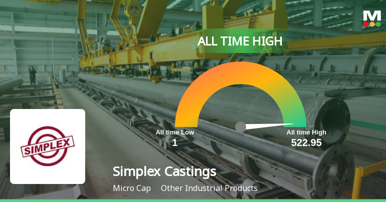 Simplex Castings Soars to All-Time High, Reflecting Unpre...