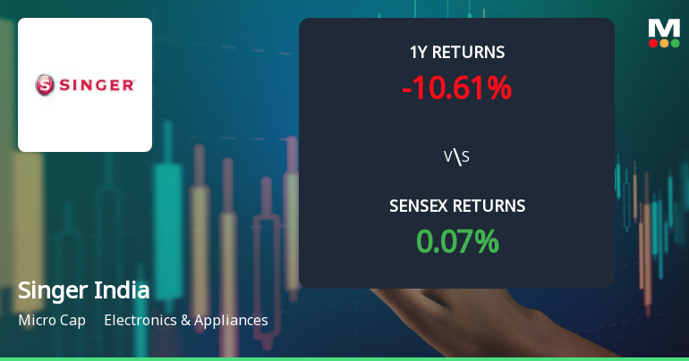 Singer India Experiences Mixed Technical Trends Amid Mark...