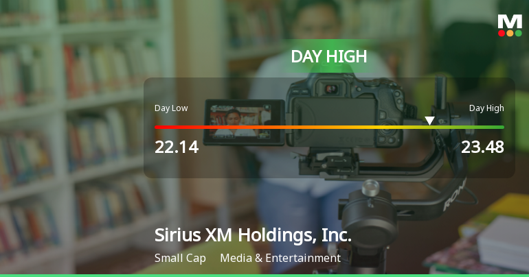 Sirius XM Soars 10.11%, Hits Intraday High of $23.48