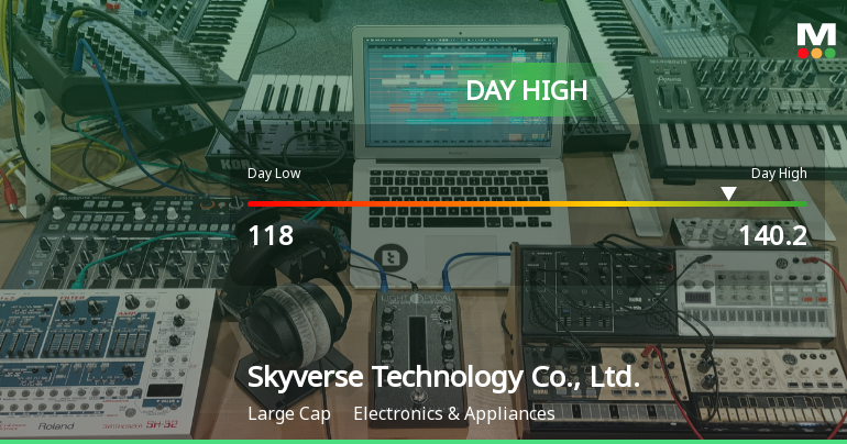 Skyverse Technology Hits Day High with 10.77% Surge Amid Market Decline