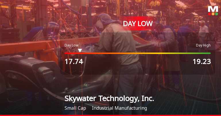 Skywater Technology Stock Hits Day Low of $17.74 Amid Price Pressure