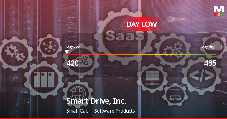 Smart Drive, Inc. Hits Day Low at JPY 420 Amid Price Pressure