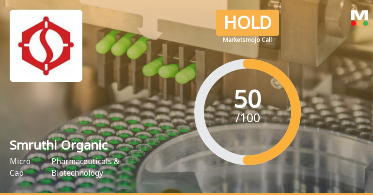 Smruthi Organics Adjusts Evaluation Amid Mixed Technical Indicators and Financial Challenges