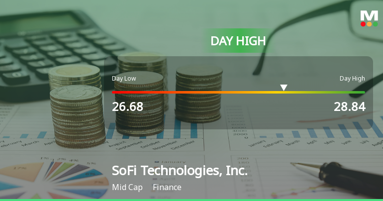 SoFi Technologies Hits Day High with Strong 6.75% Intraday Surge