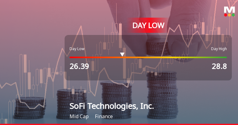 SoFi Technologies Stock Hits Day Low of $26.39 Amid Price Pressure