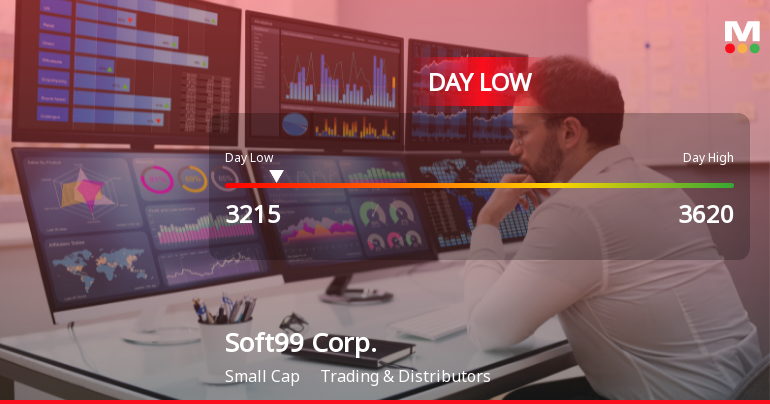 Soft99 Corp. Hits Day Low of JPY 3,215 Amid Price Pressure